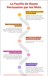 Feuille de Route Persuasion par les Mots v.2